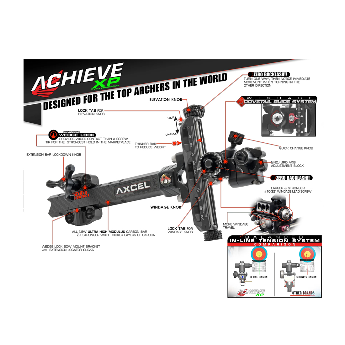 Axcel Achieve XP 9 Inch Compound Sight