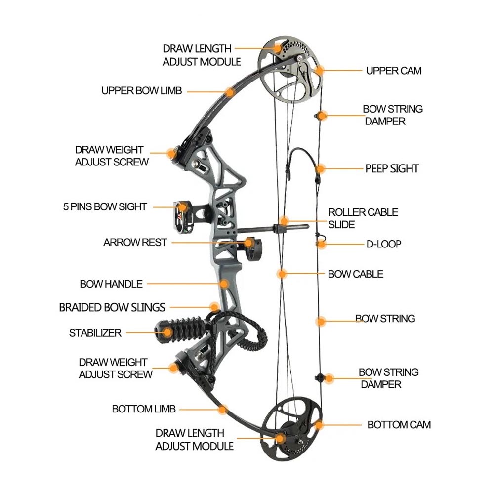 Topoint M1 Compound Package